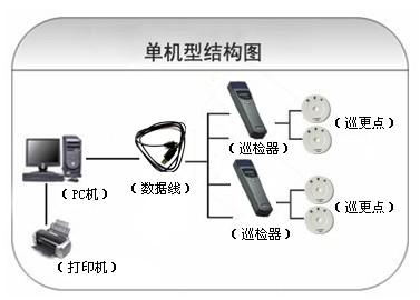 黄石巡更系统六号