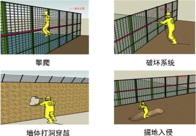 黄石周界防范报警系统四号