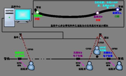 黄石巡更系统八号