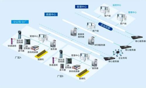 黄石食堂收费管理系统七号