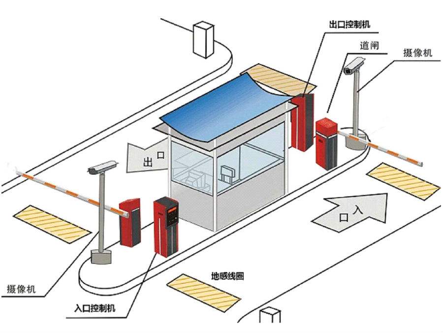 黄石标准双通道刷卡停车系统安装示意